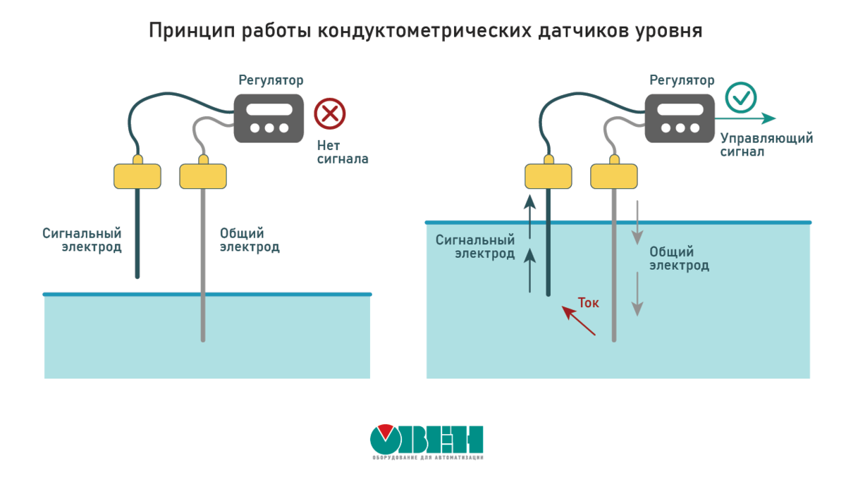 Работа датчиков