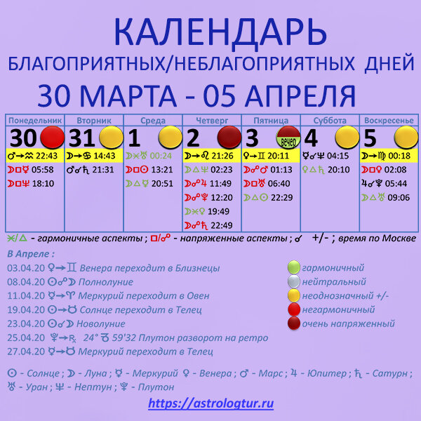 Лунный календарь благоприятные неблагоприятные дни