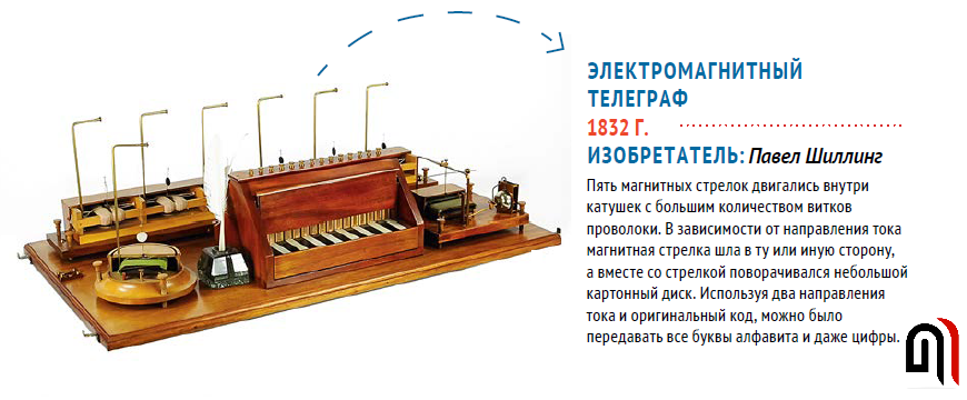 Telegraph на русском. Линия электромагнитного телеграфа шиллинга. Электромагнитный Телеграф 1832.