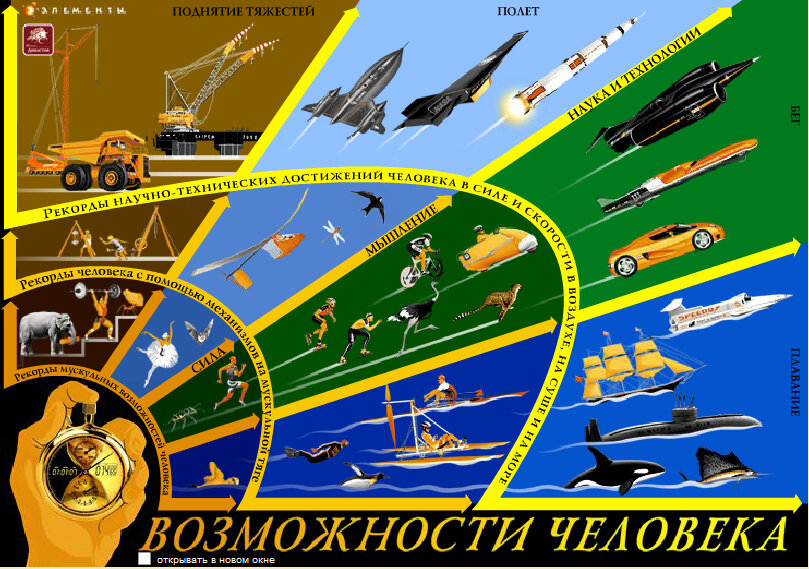 Достижения человечества примеры. Достижения человечества. Плакат изобретения. Научно популярный плакат. Плакат изобретения Великие.