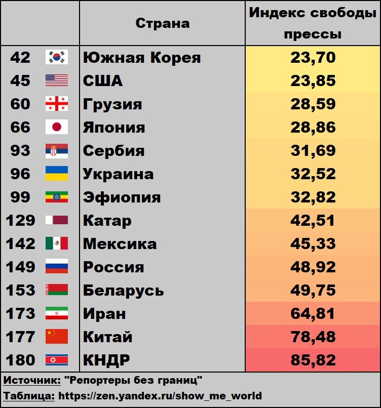 Индекс свободы слова