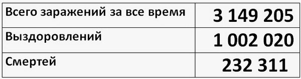 1 мая