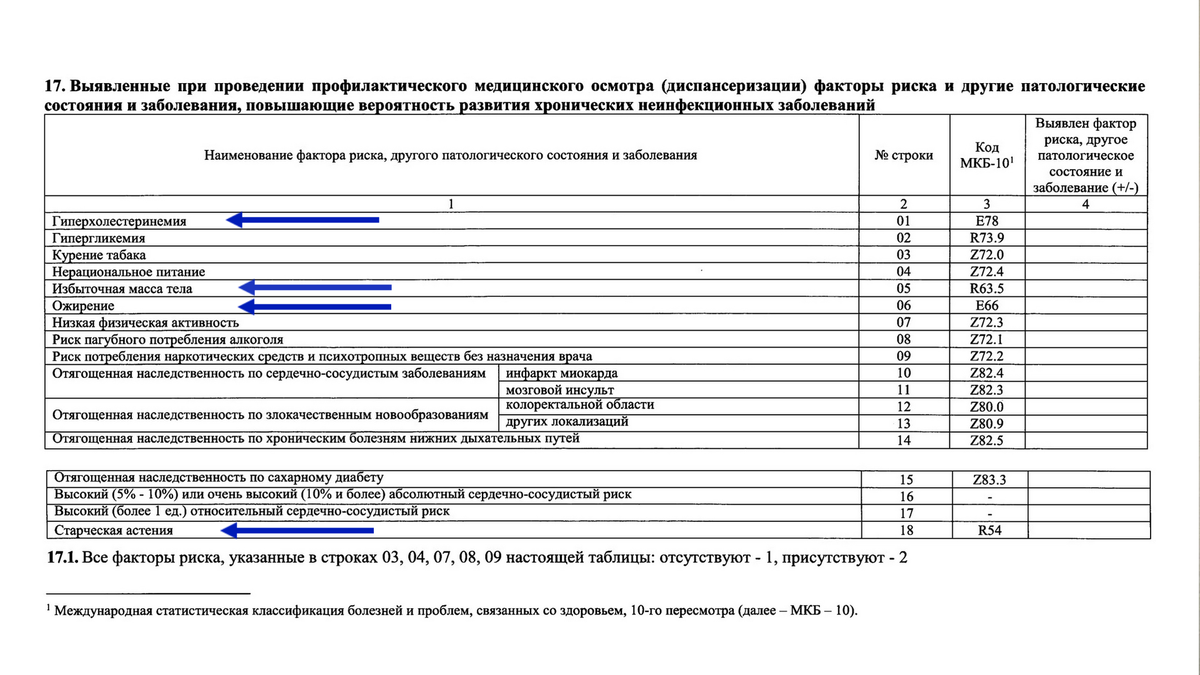 Карта учета диспансеризации 131/у-86. Карта учета диспансеризации профилактических медицинских осмотров. Сколько этапов диспансеризации. Карта учета диспансеризации профилактических медицинских осмотров. Ф.
