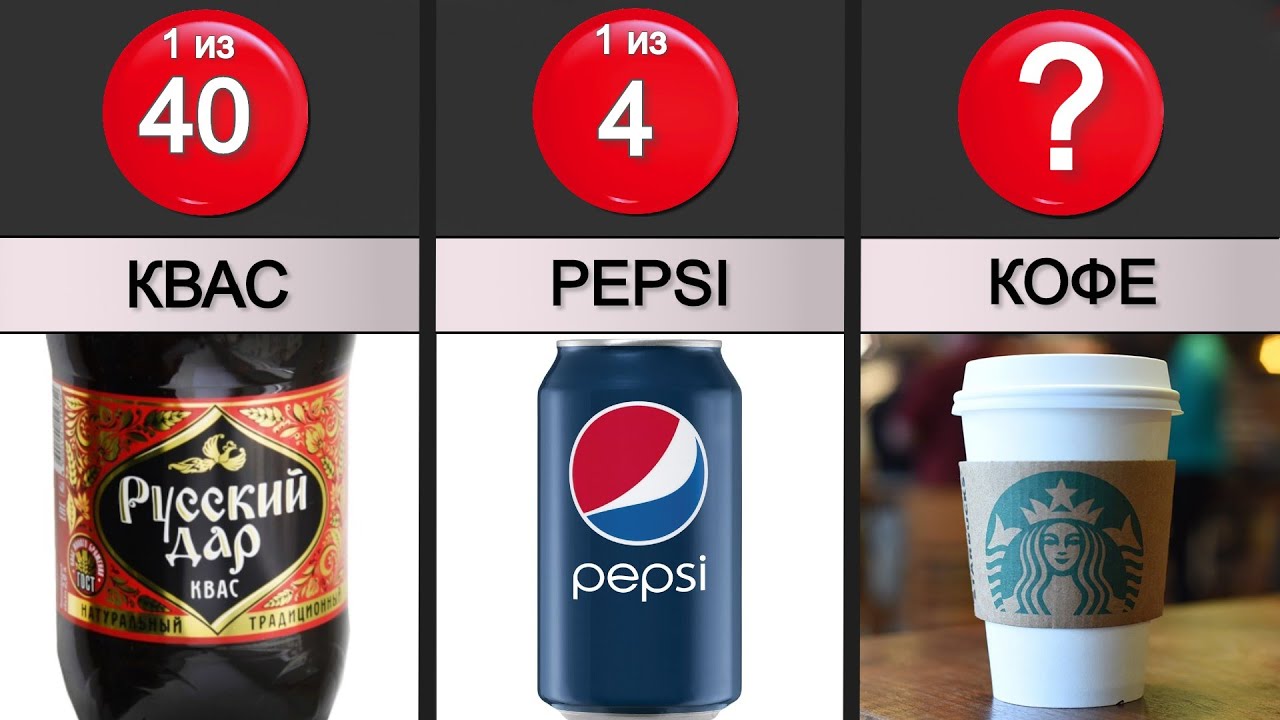 Популярность напитков. Самые популярные газированные напитки в мире. Алкоголь в разных странах. Топ напитков в россии безалкогольные. Какой напиток самый распространенный в мире.