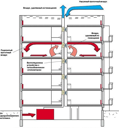 Схемы вентиляции в многоквартирных домах