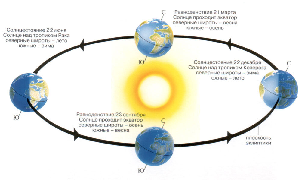 Почему зимой звёзды светятся ярче?