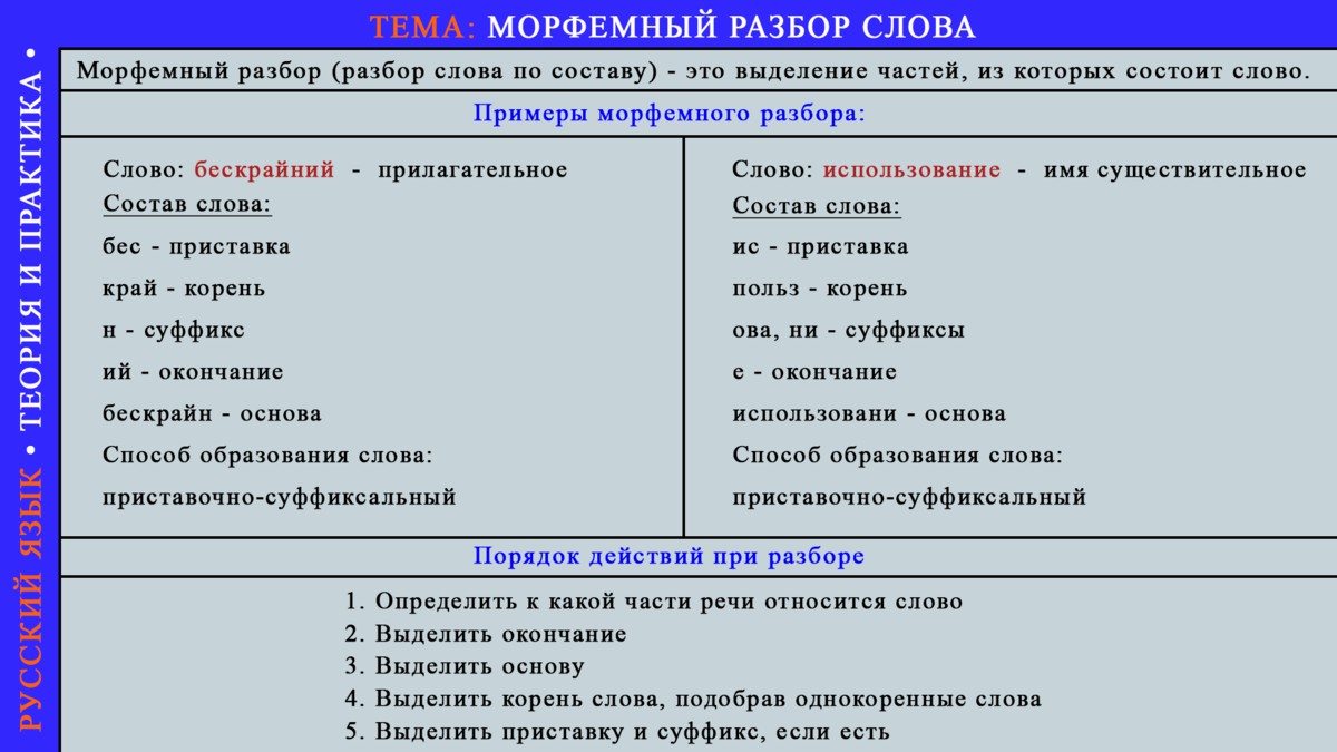 Морфемный разбор слова циркуль