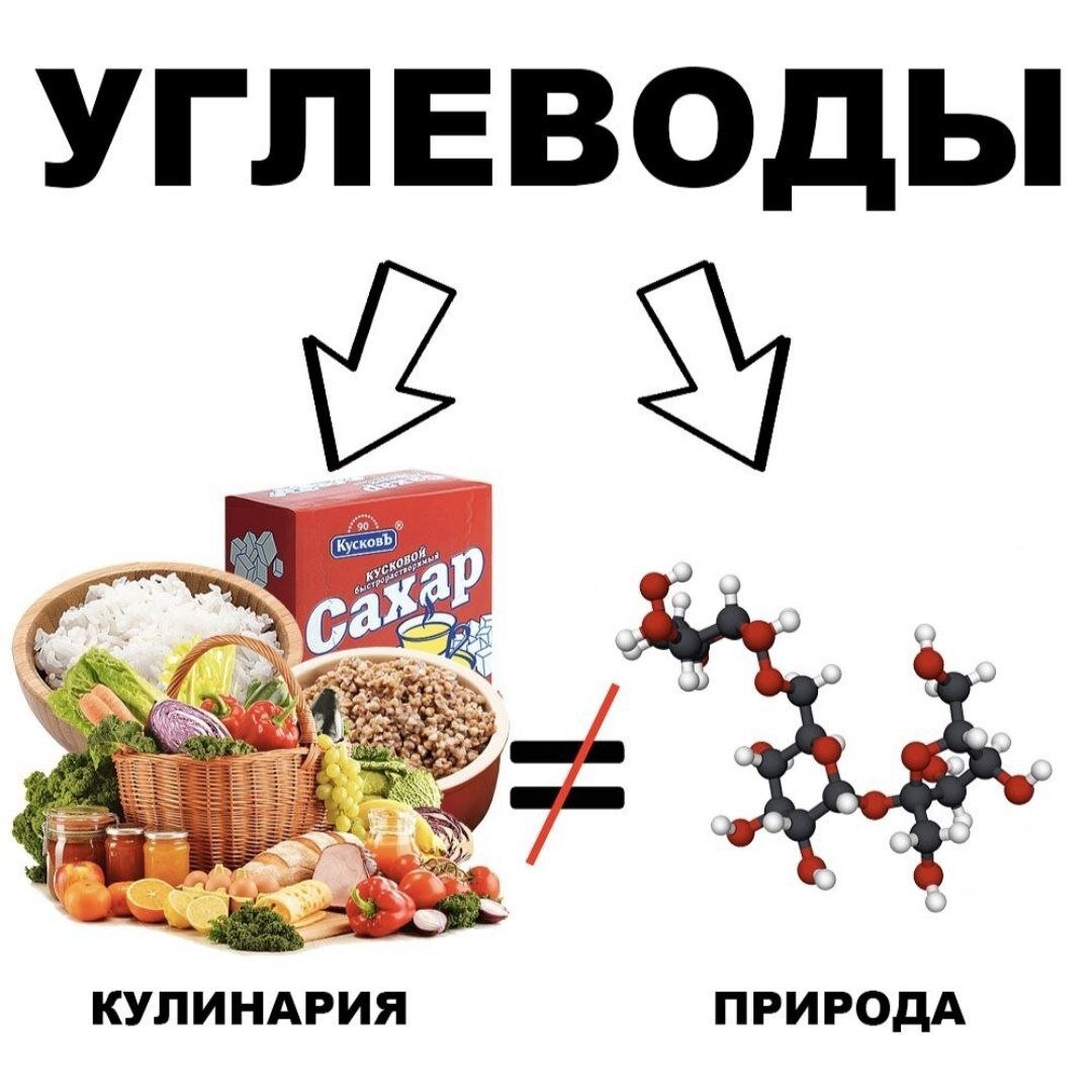 Картошка быстрые или медленные углеводы. Изюм быстрые или медленные углеводы