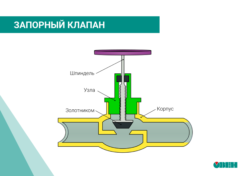 Какой клапан лучше поставить