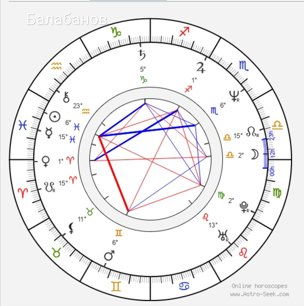 Балабанов 