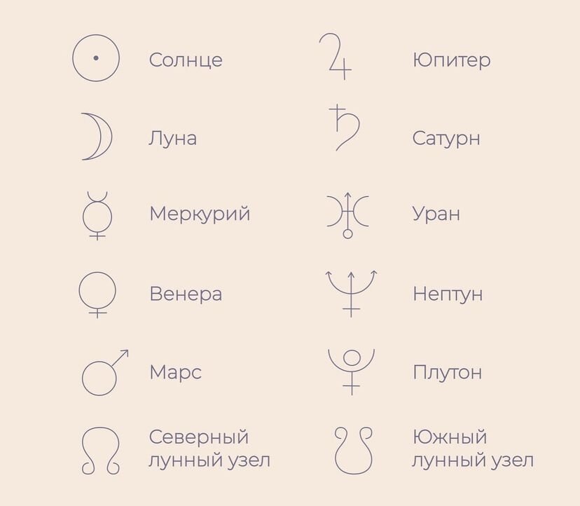 расшифровка символов планет в натальной карте 