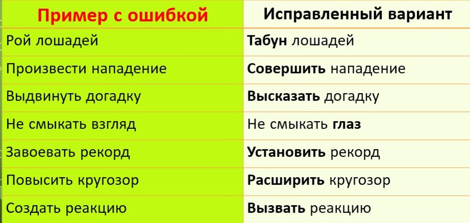 Примеры лексических ошибок в русском языке Ошибки в тексте документа найдено 88 картинок