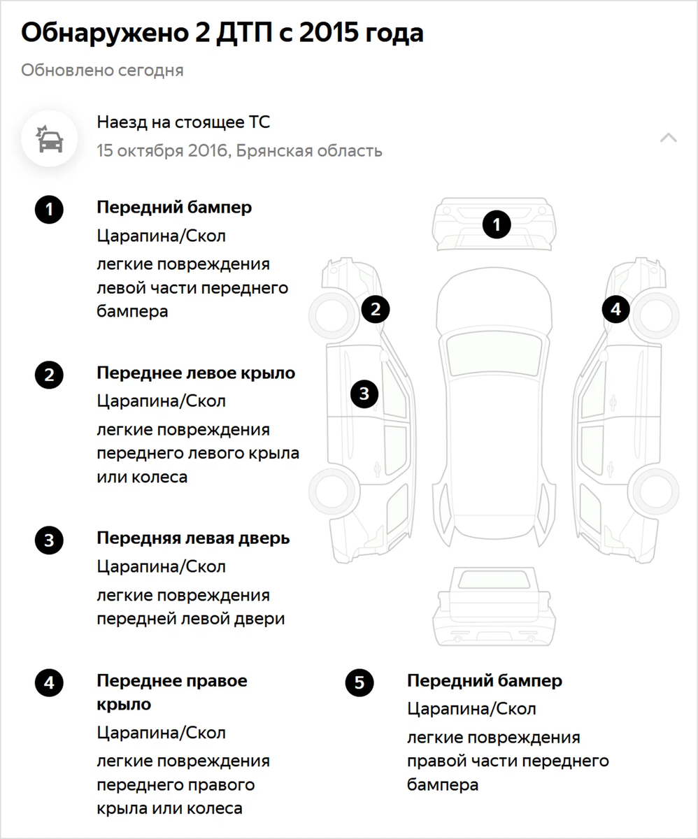 Хонда, которой разорвало «морду». Что было с этой машиной?! | Журнал Авто.ру  | Дзен