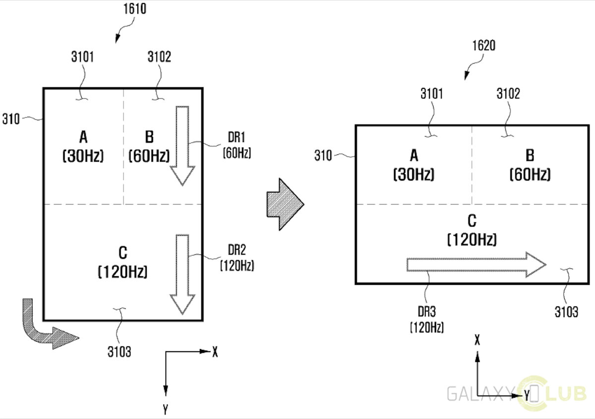 Фото: https://www.sammobile.com/news/samsung-patents-new-energy-efficient-display-refresh-rate-technology/ 