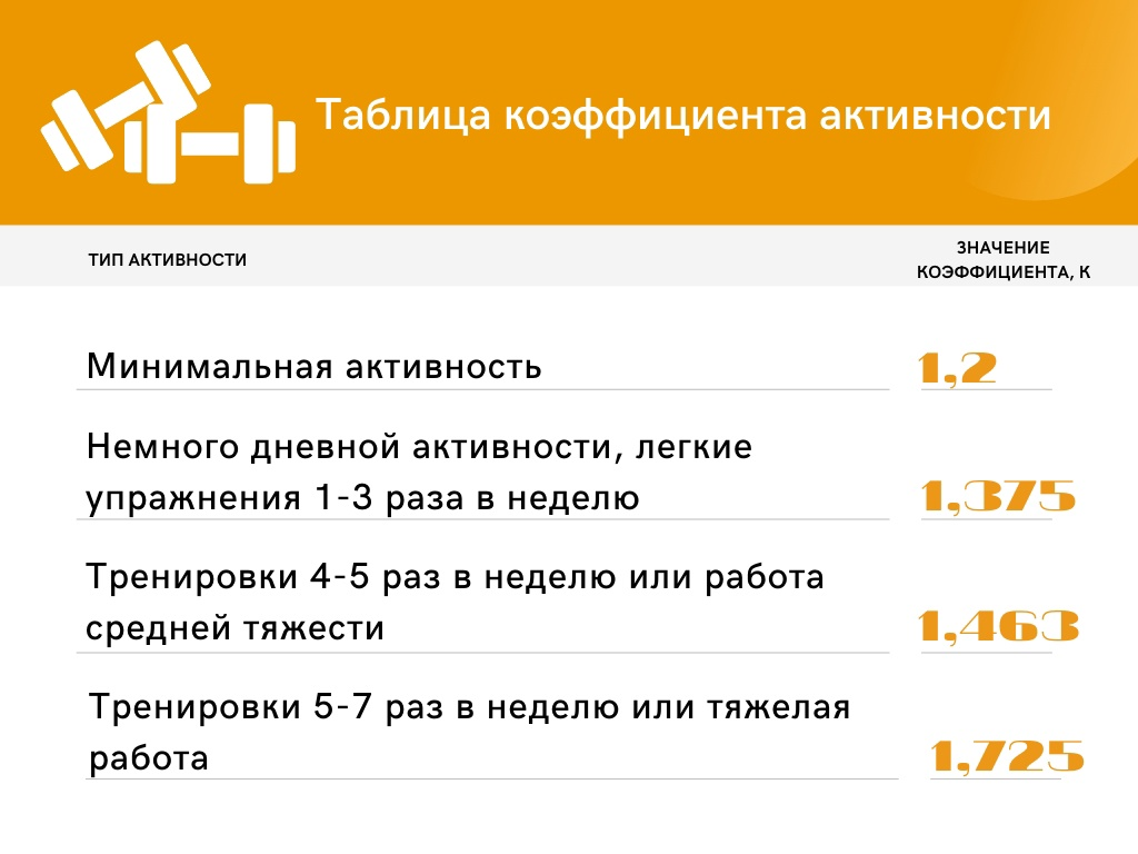 Коэффициент активности для формулы Миффлина — Сан Джеора