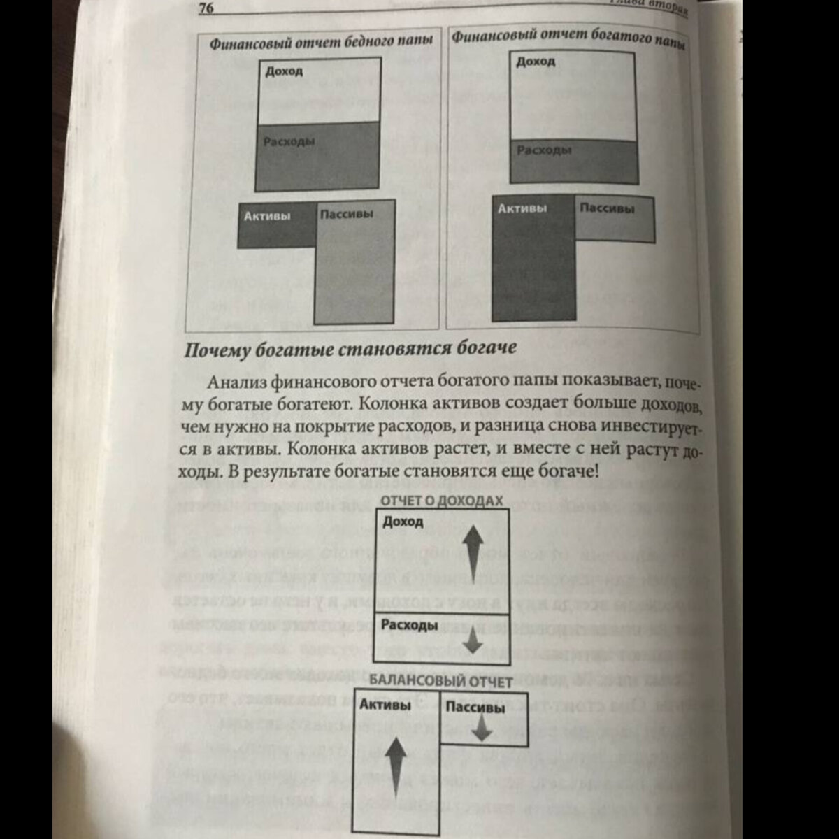 Активы и пассивы богатый папа бедный папа схемы из книги