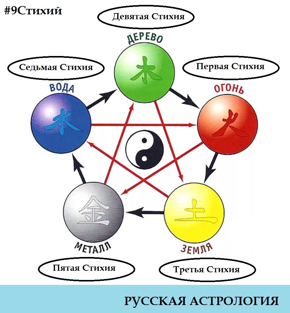 Китайская система пяти первоэлементов