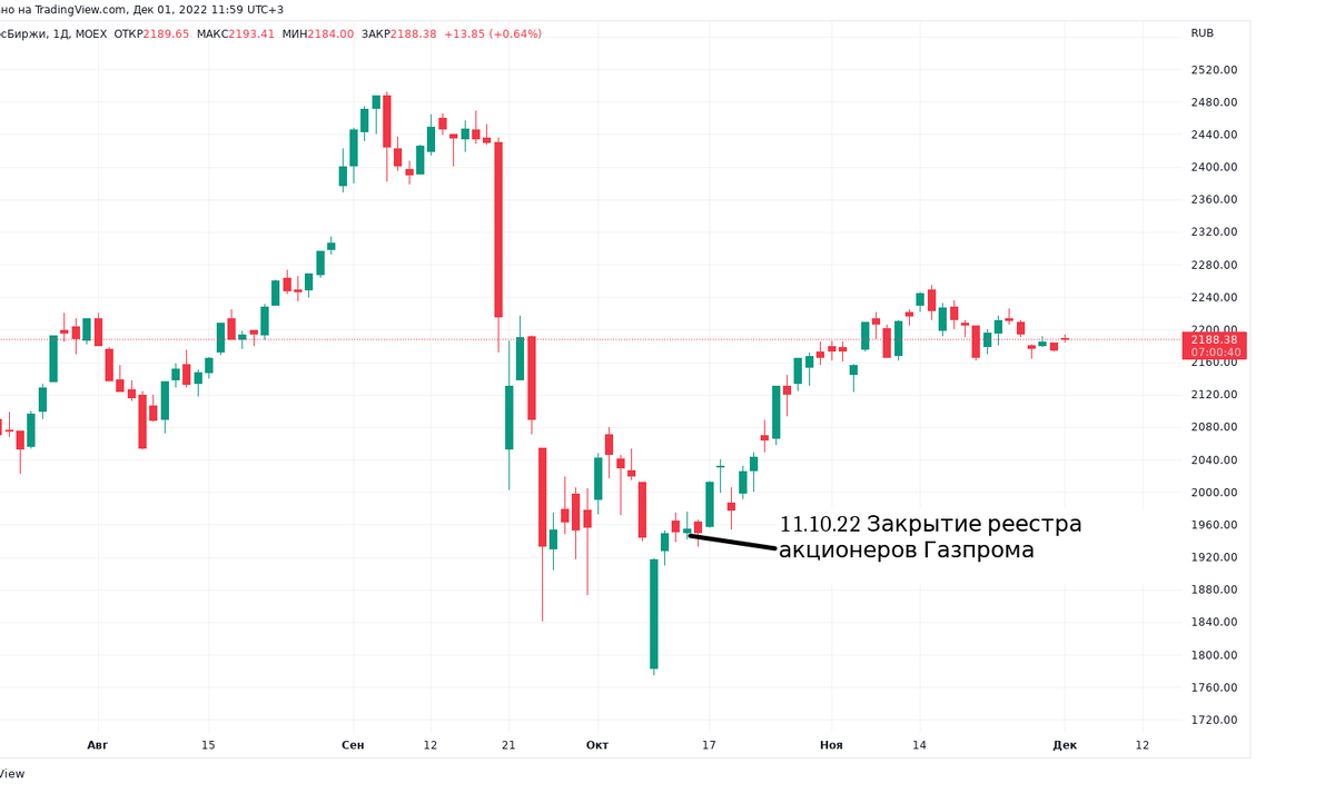 Приток дивидендов зимой. Сколько ждать? Поддержит ли он рынок?