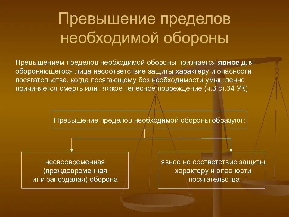 Необходимая оборона презентация уголовное право