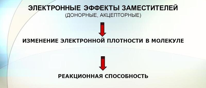 Знание природы электронных эффектов позволяет лучше понять химические свойства вещества