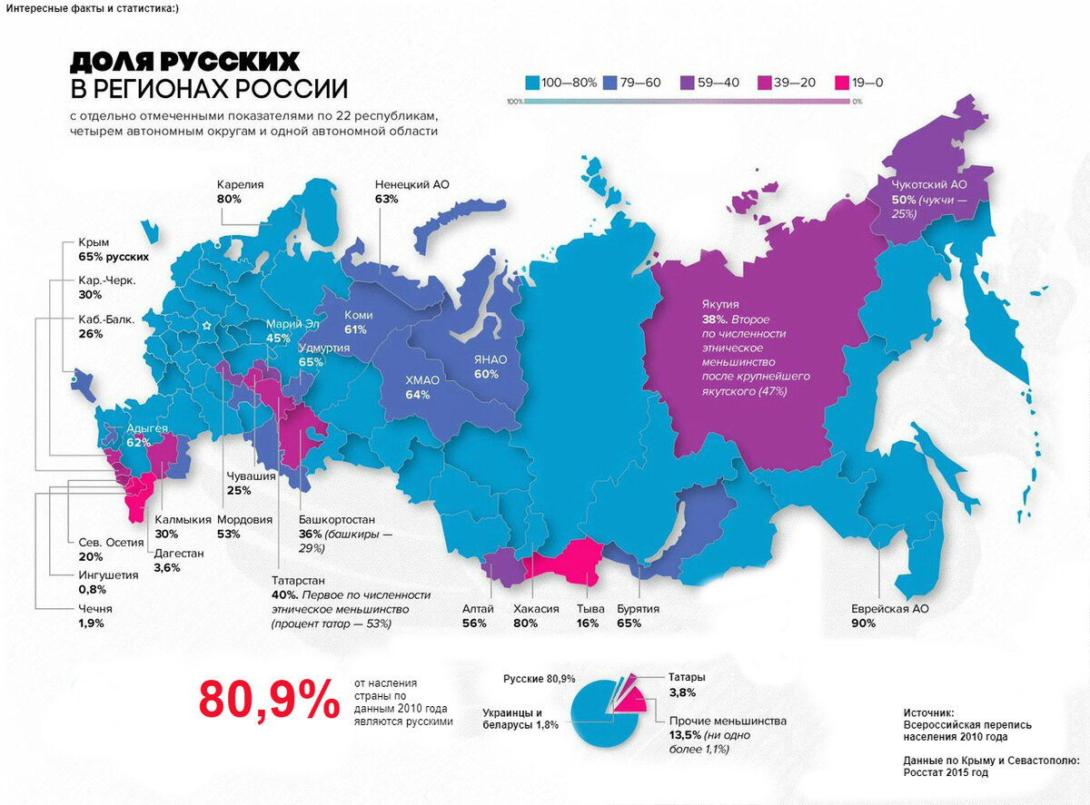 Количество российских