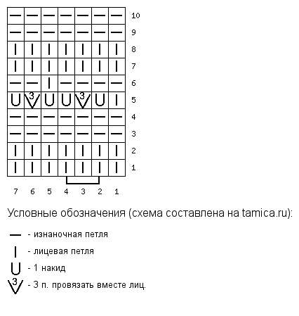 Ажурная резинка. Схема