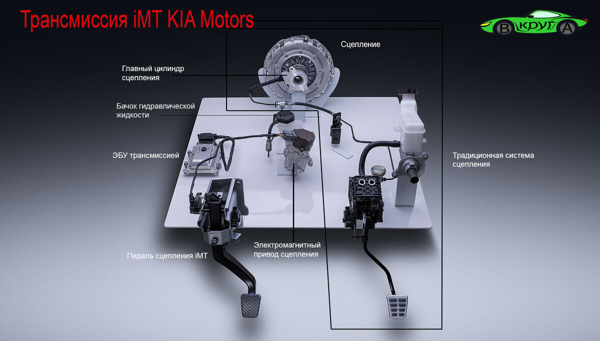 intellegent Manual Transmission