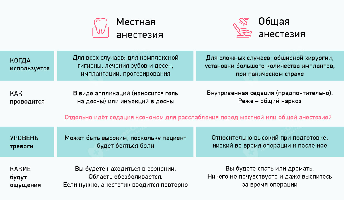 Эффективная методика анестезии нижней челюсти