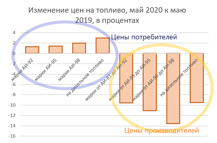 Данные: Росстат, графика автора