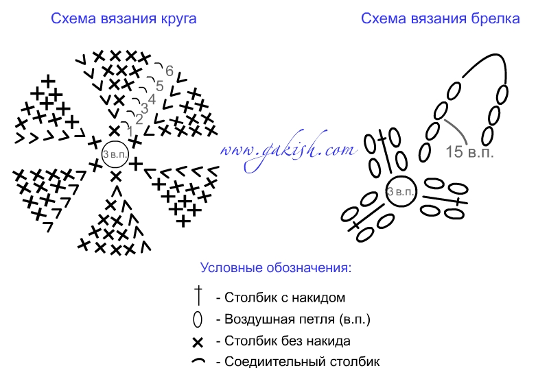 Схема вязания круга