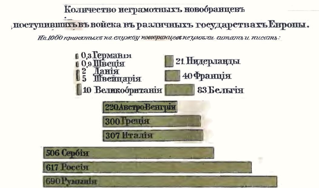 Источник: Всеобщiй географическiй и статистическiй карманный атласъ, организация графики автора