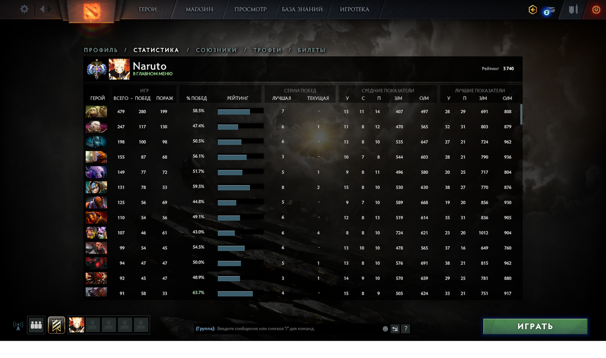 Как видите, на моем основном аккаунте сейчас 3740 MMR.