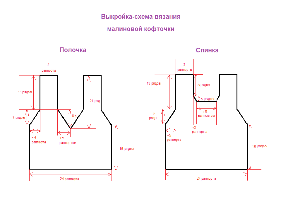 Схема-выкройка вязания малиновой кофточки
