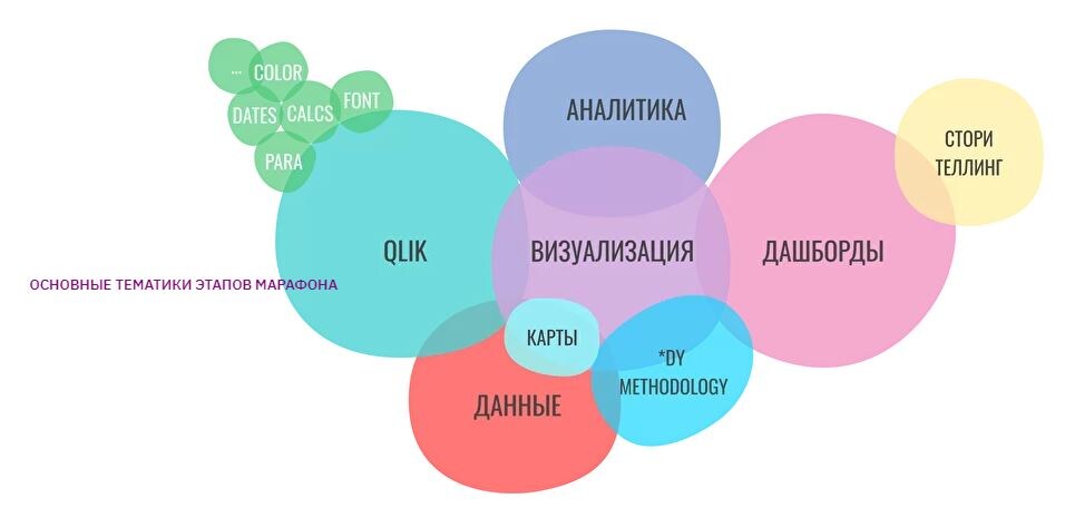 Основные тематики марафона