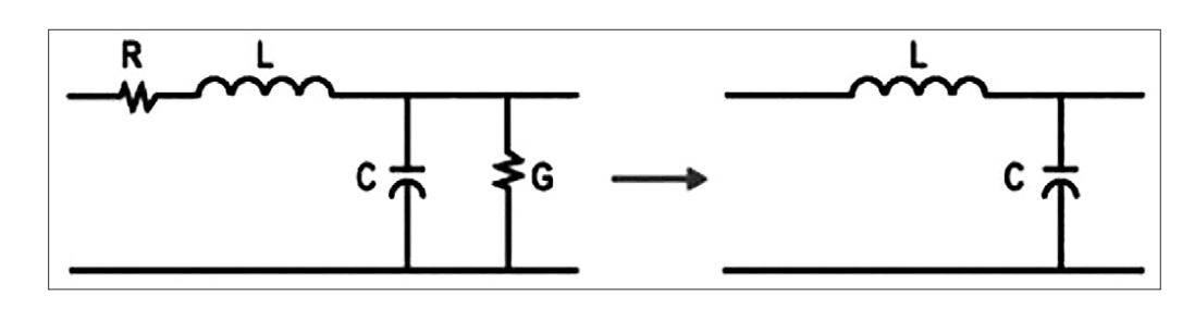 Рисунок 1. Схема линии передачи (слева) и аппроксимация первого порядка (справа)
