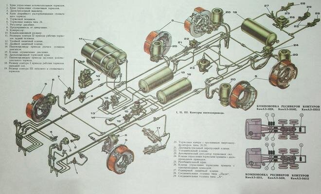  Тормозная система КамАЗа состоит из 4 частей: рабочей, запасной, стояночной и вспомогательной.-2
