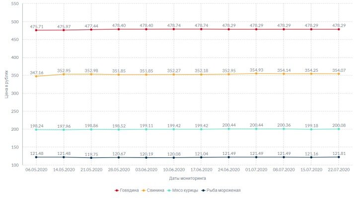 Инфографика: skr.su