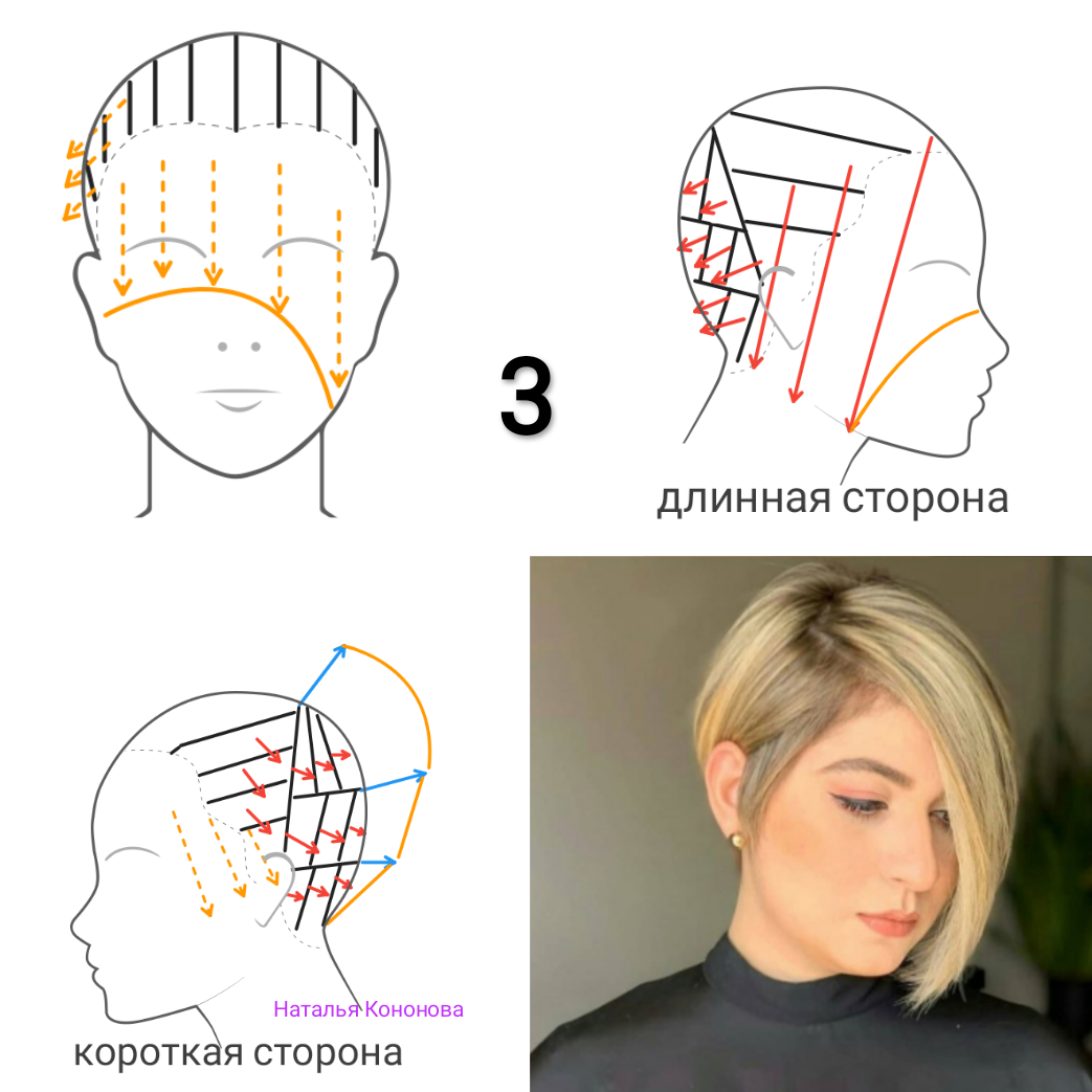 Зеленый цвет: оттенки, прически, фото и покраска