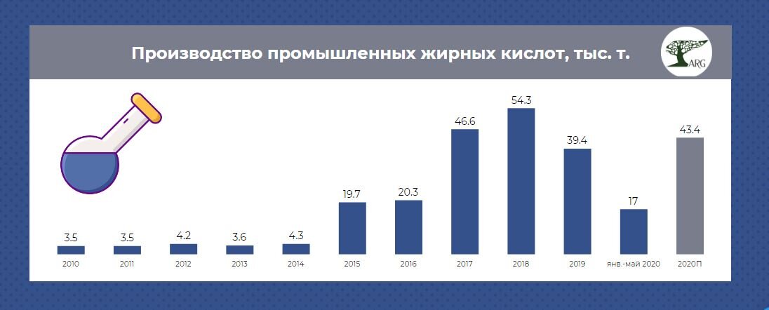 Инфографика: «AnalyticResearchGroup» по данным ЕМИСС