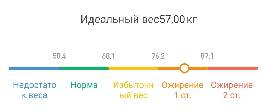 Такую цифру мне рекомендуют весы