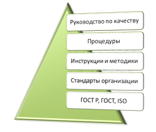 Иерархия документов СМК