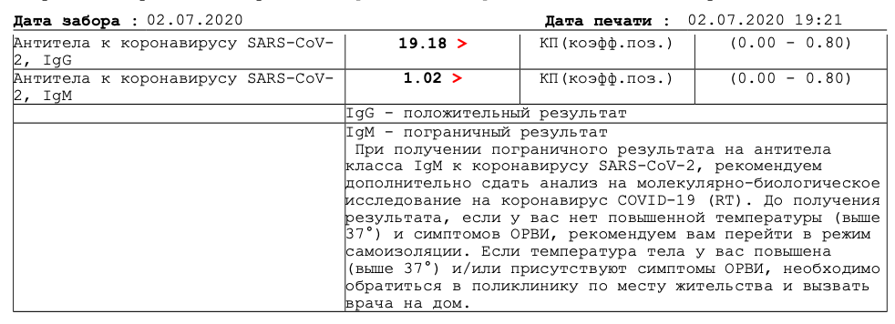 Анализы сразу после больницы