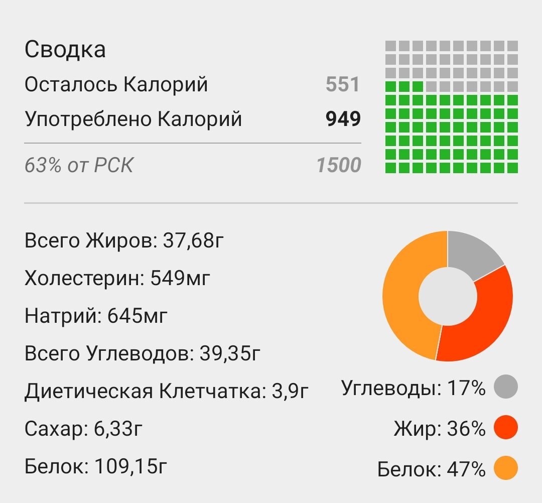 Интервальное голодание калории. Интервальное голодание 16/8. Интервальное голодание употребление калорий. Интервальное голодание 17/7. Интервальное голодание 16/8 схема.