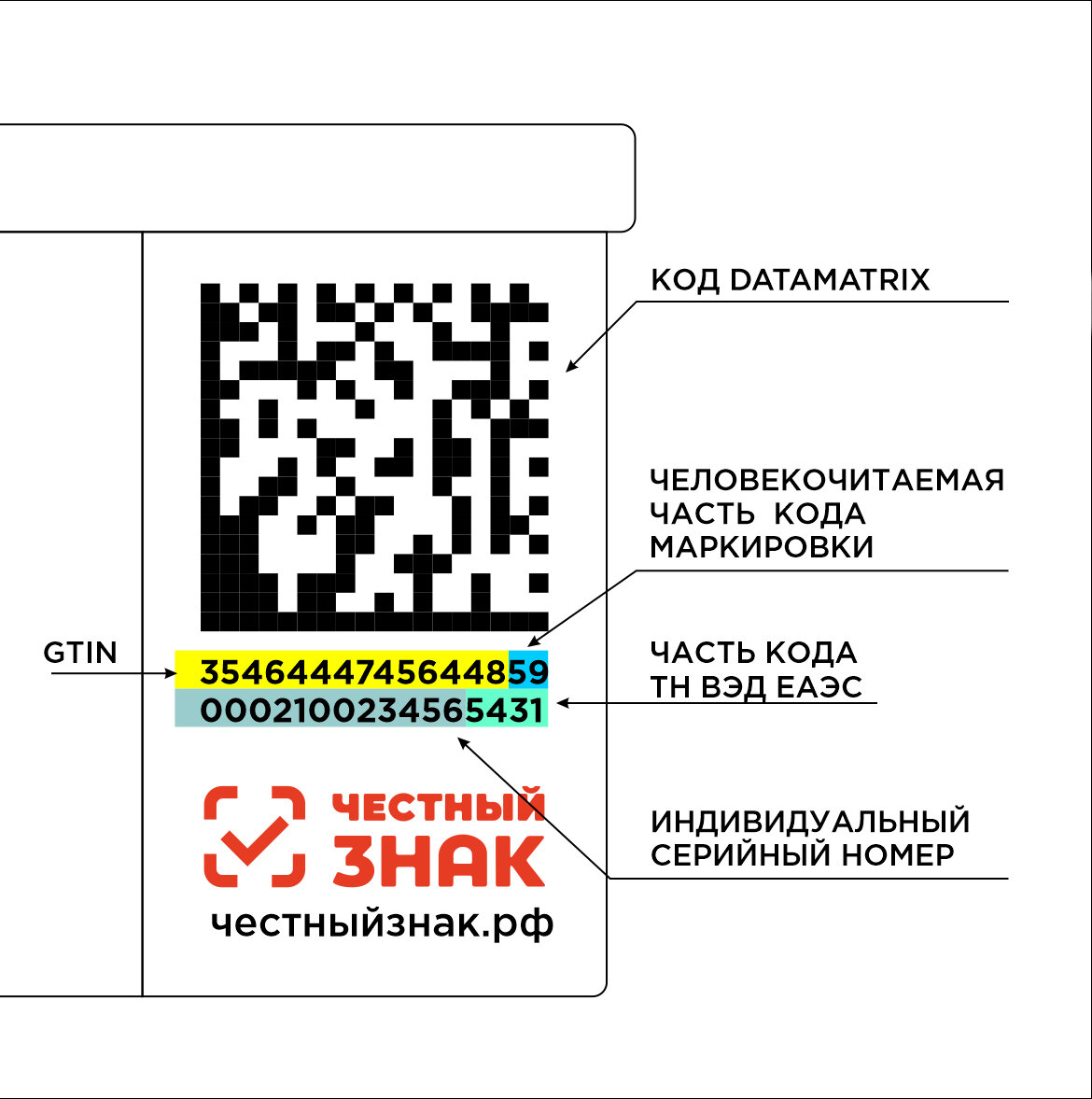 Цифровая маркировка DATAMATRIX