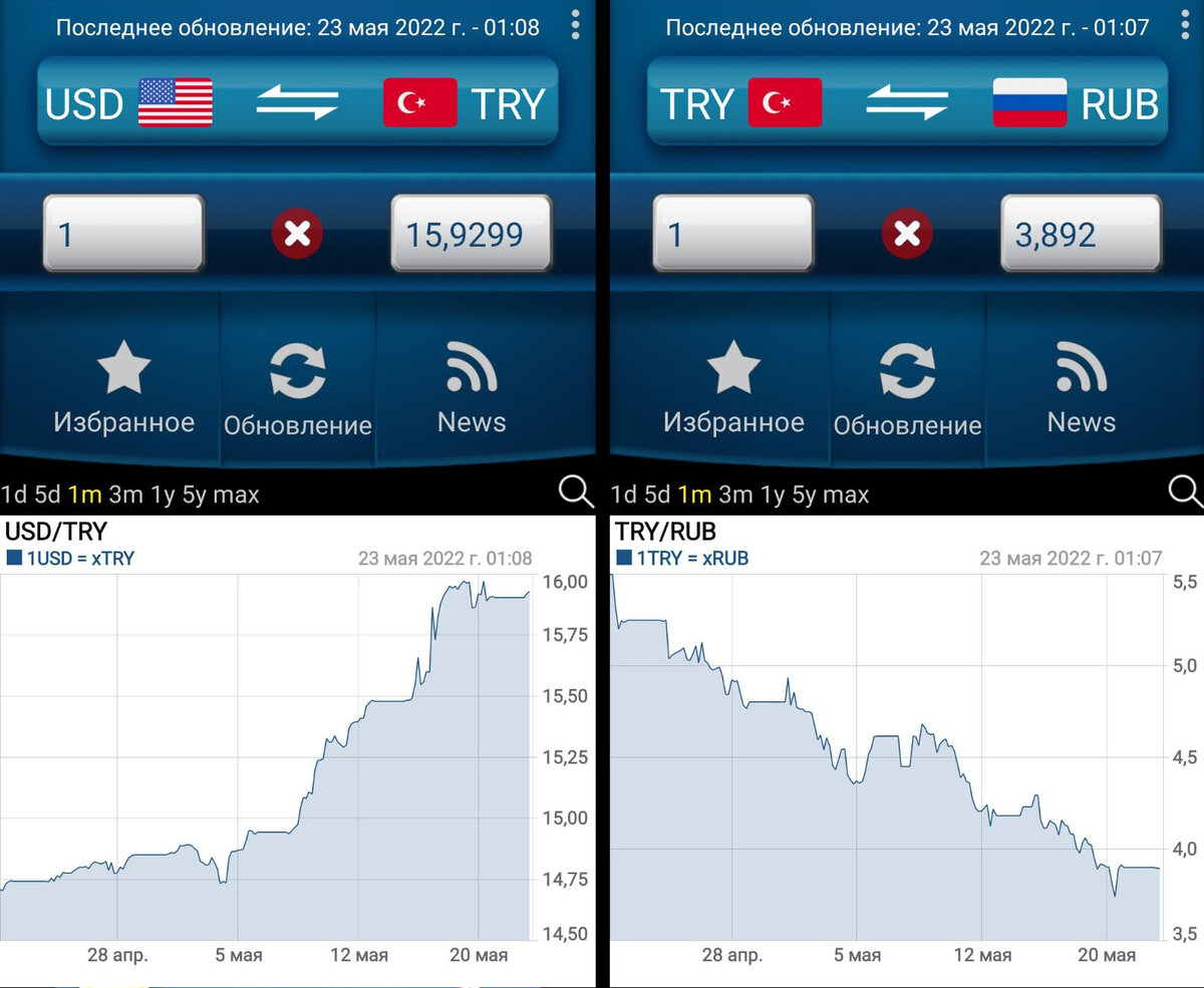 Курс конверсии