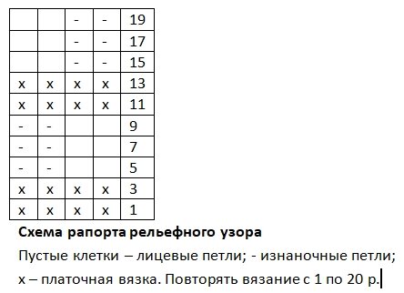 Схема рапорта узора для мужской шапки