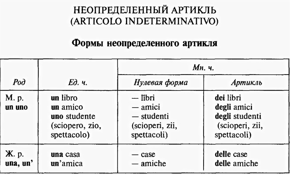 Множественное число в испанском языке таблица numero singular y plural Buscar con Google Lectura y escritura, Español de esc