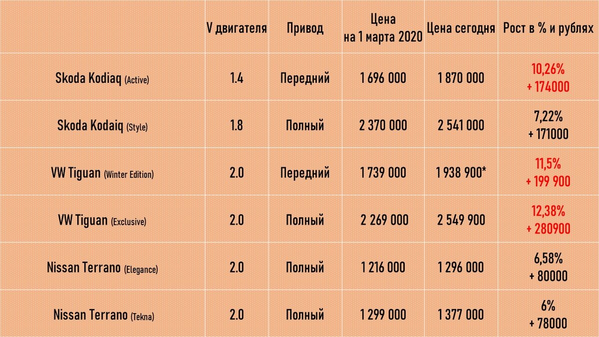Данные канала Автомобили