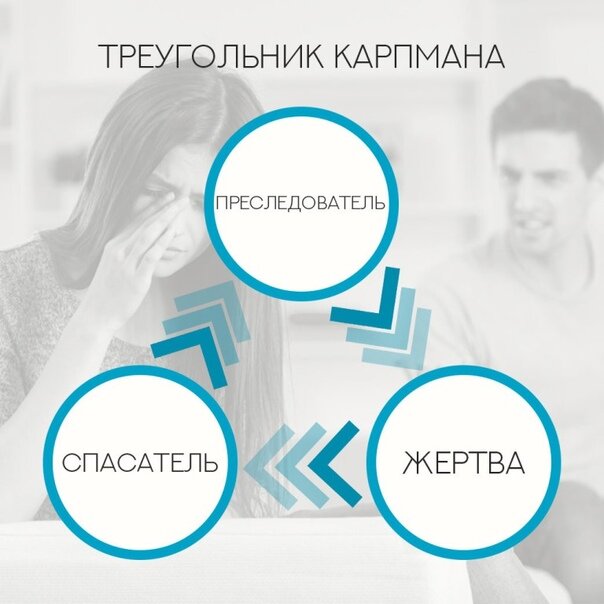 Знакомьтесь. Схема любой драмы — Треугольник Карпмана.
