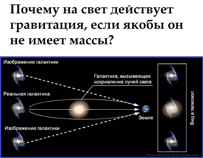 Зачем свет. Отклонение световых лучей вблизи солнца. отклонение луча света в гравитационном поле. отклонение светового луча в гравитационном поле солнца. гравитационное отклонение света.